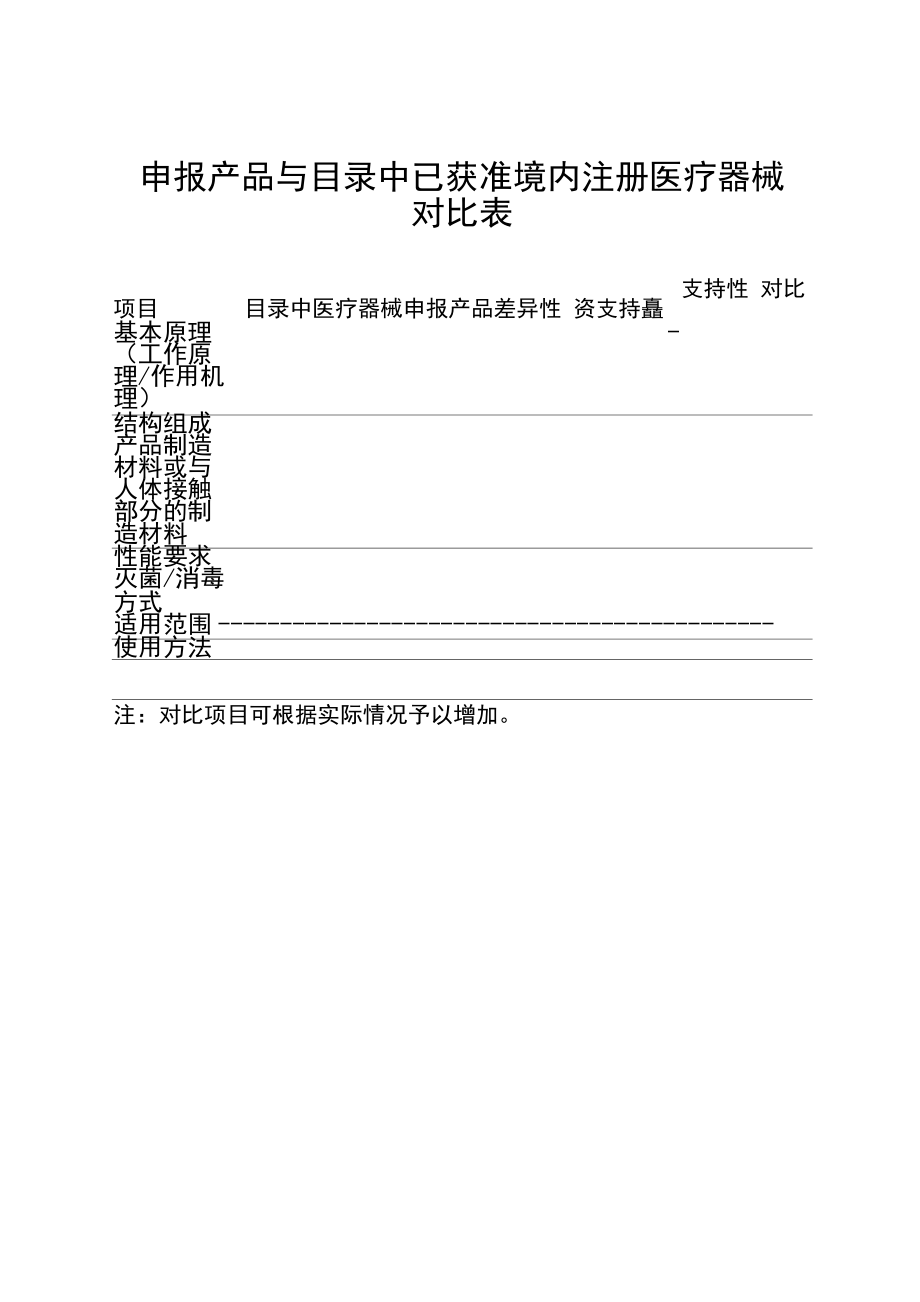 临床评价资料.docx_第1页