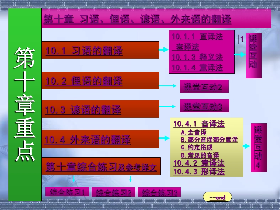 英汉翻译教程第十章习语、俚语、谚语、外来语的翻译答案.ppt_第2页