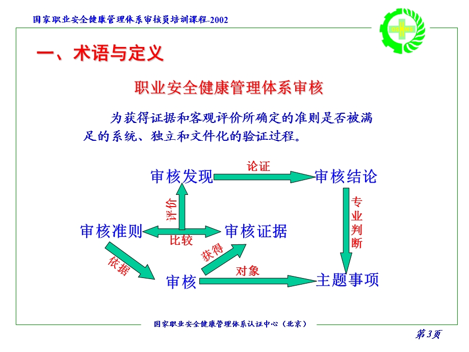 职业安全健康管理体系审核新版审核.ppt_第3页