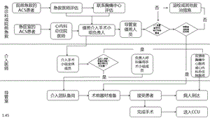 胸痛中心建设流程图示例.ppt