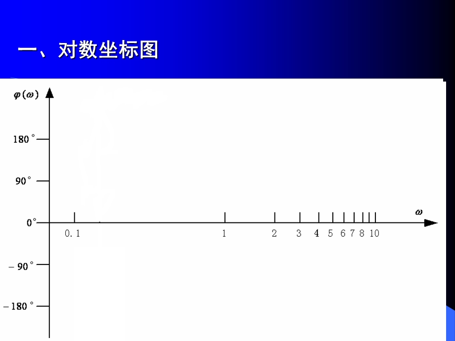 自动控制理论52频域：伯德.ppt_第3页