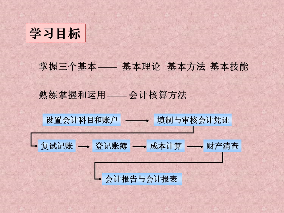 基础会计课件.ppt_第2页