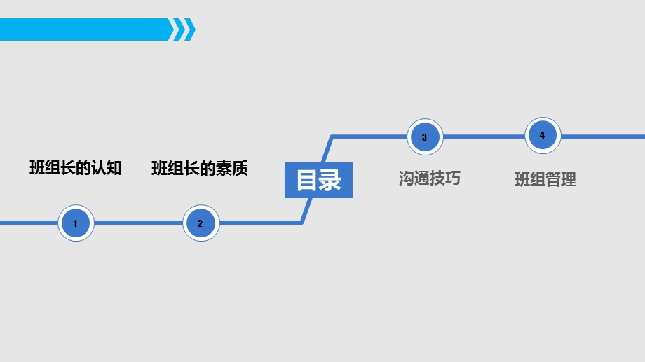 班组长能力提升.ppt_第2页