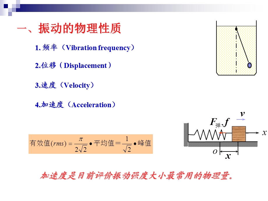 振动Vibration.ppt_第2页