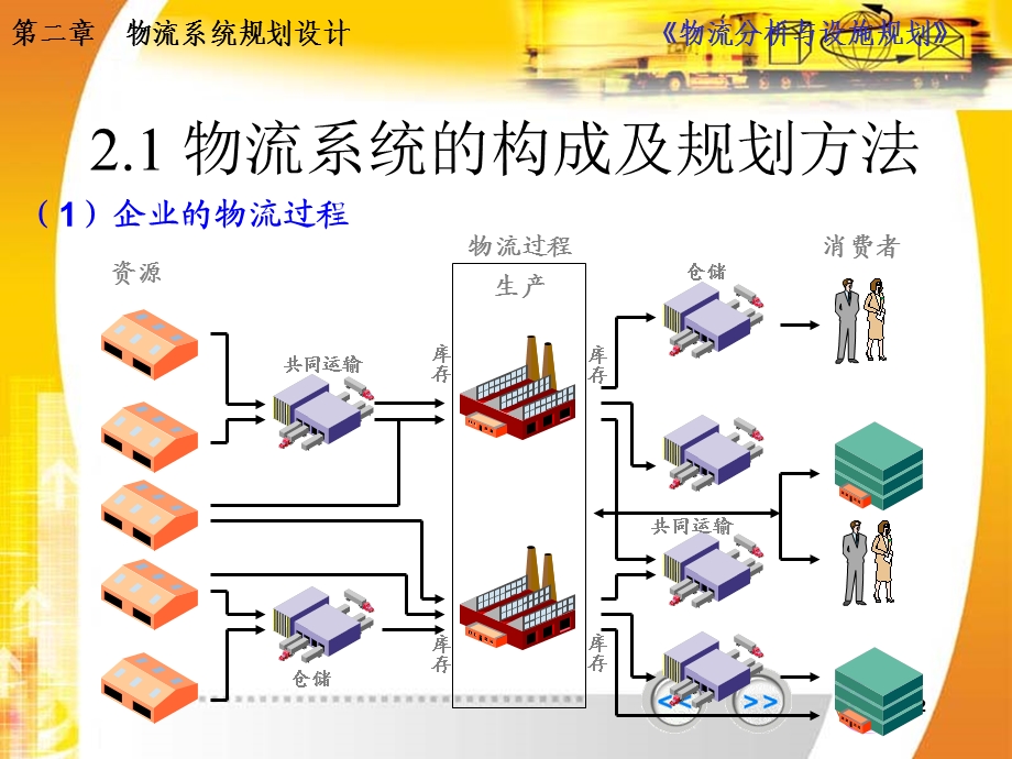 物流系统规划设计.ppt_第2页