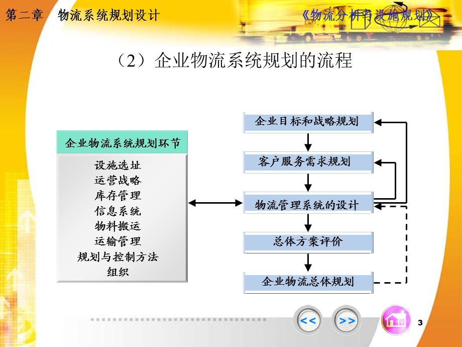 物流系统规划设计.ppt_第3页