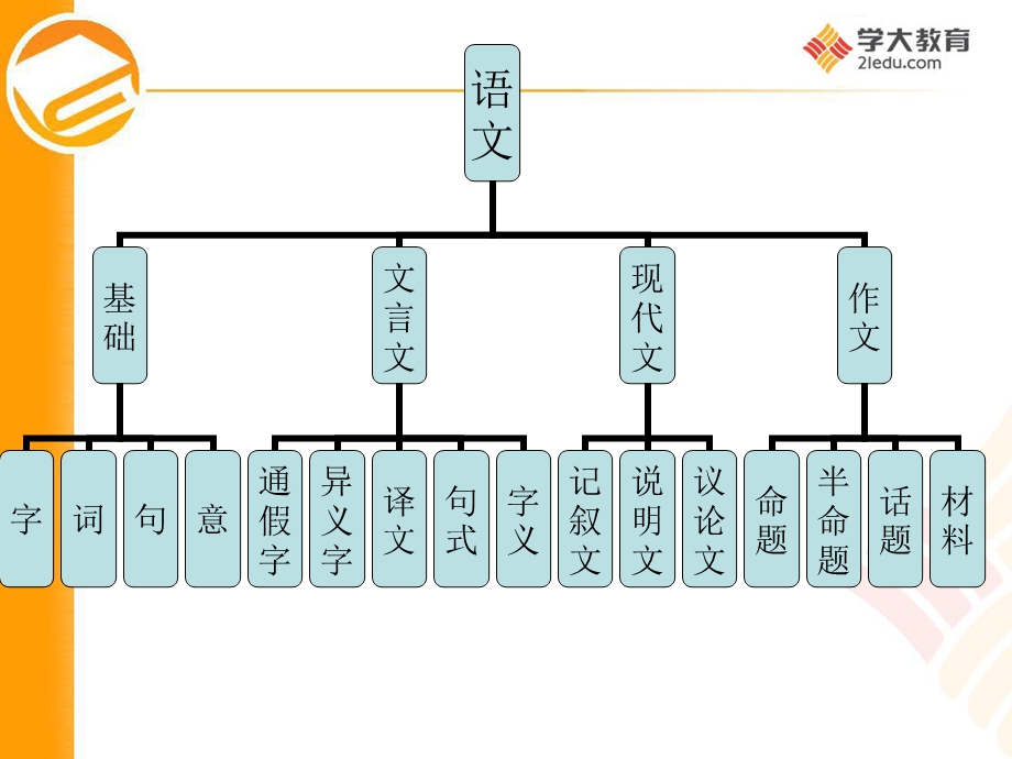 1、创新建材使用说明ppt课件模版.ppt_第2页