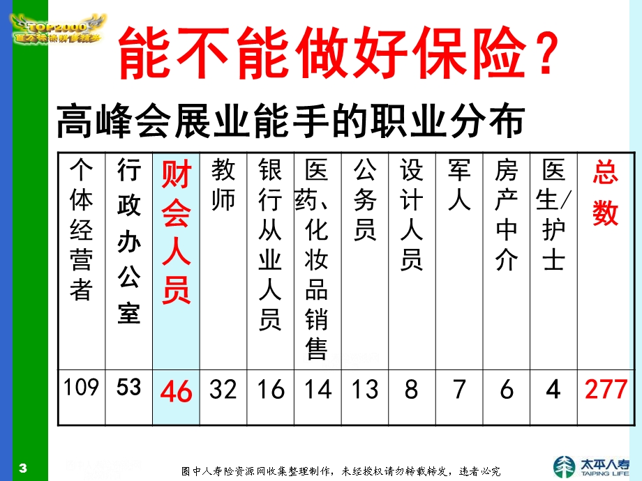 职业研究：适合做保险的人-财会人员.ppt_第3页