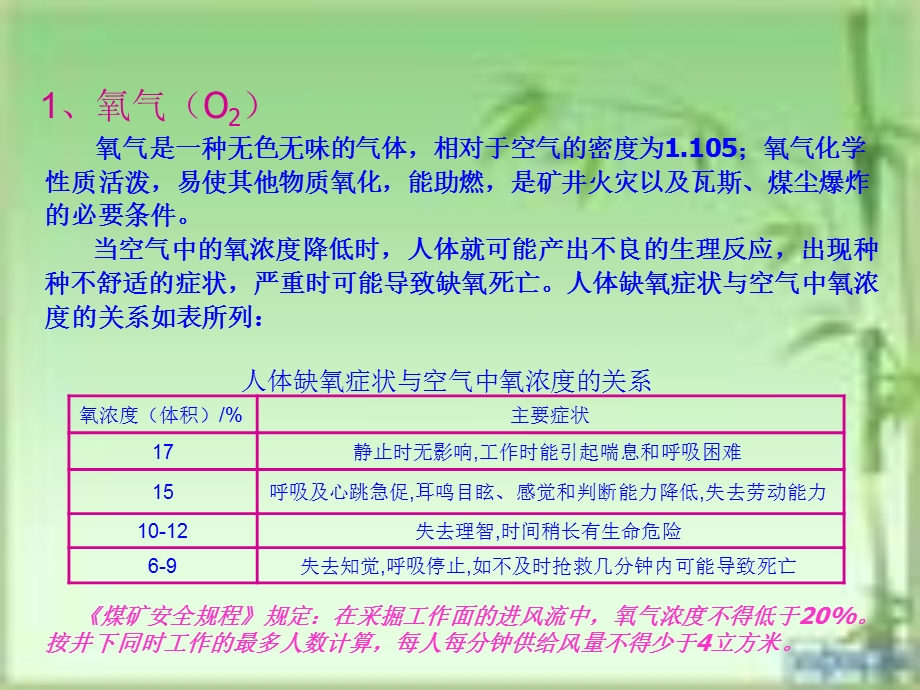 自救器的使用方法.ppt_第3页