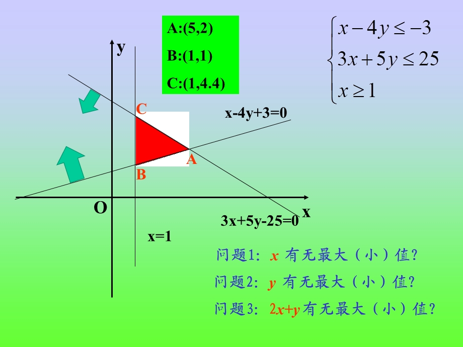 简单的线性规划ppt.ppt_第2页