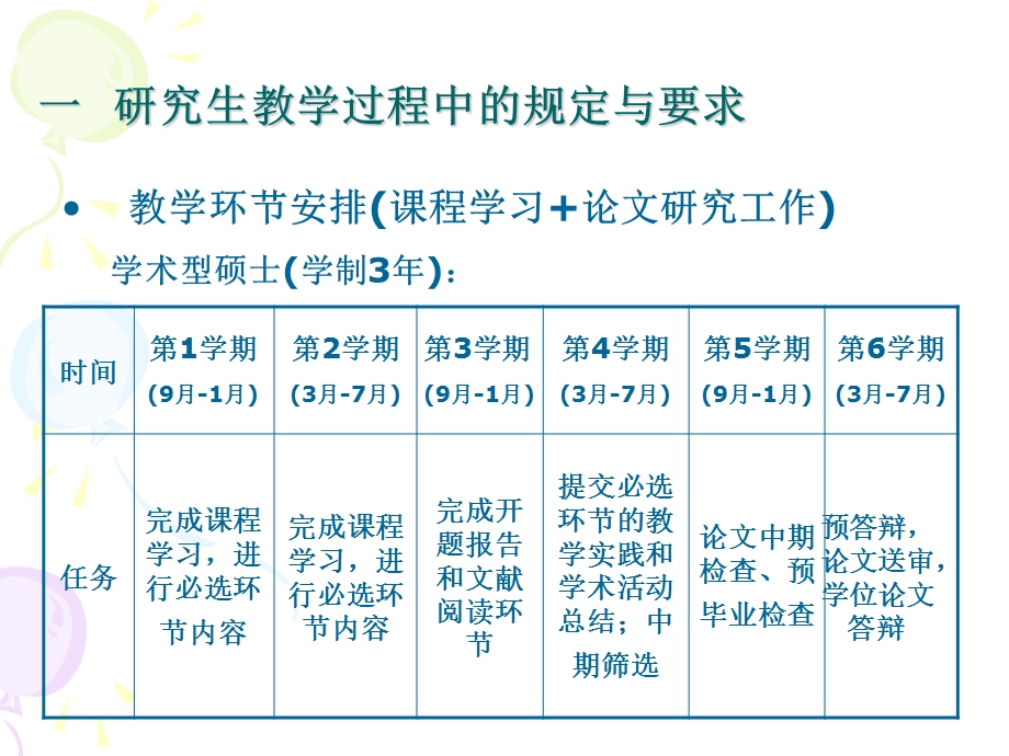 研究生学籍管理教育.ppt_第2页