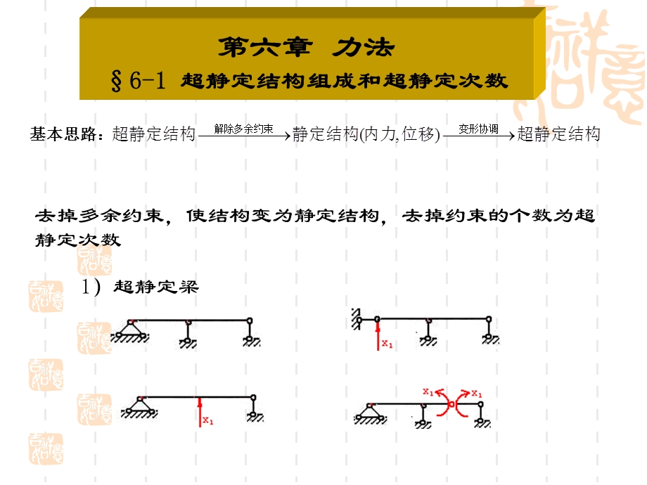 结构力学第六章力法.ppt_第2页