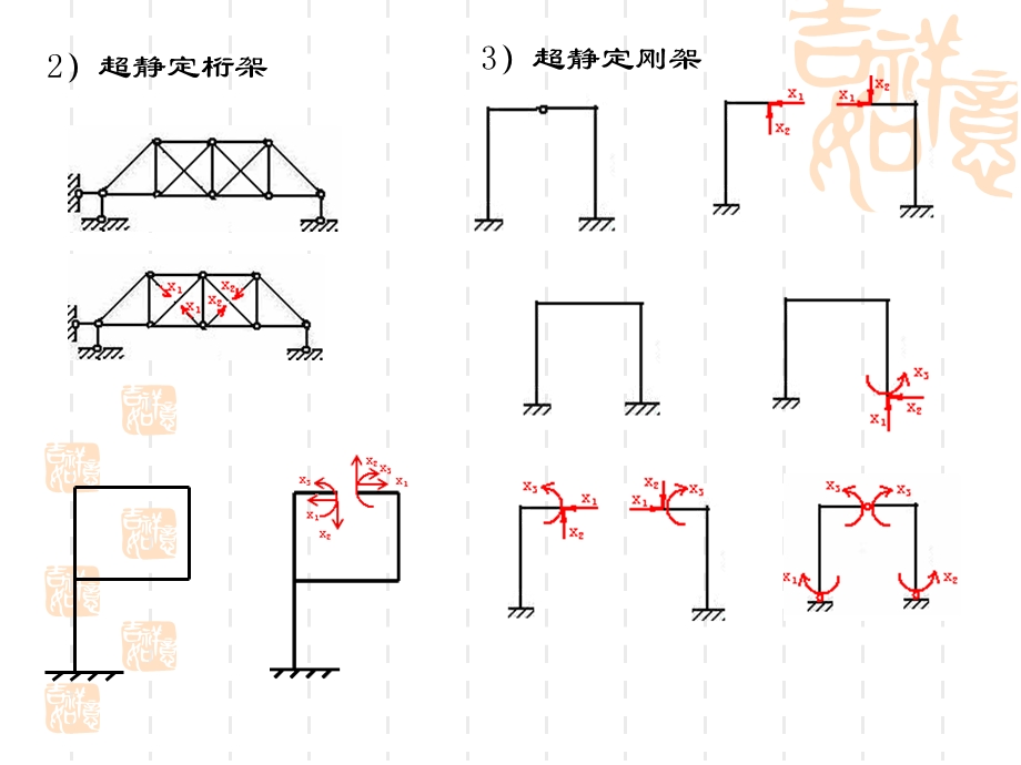 结构力学第六章力法.ppt_第3页