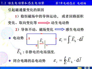 物理PPT课件7.2动生电动势和感生电动势.ppt