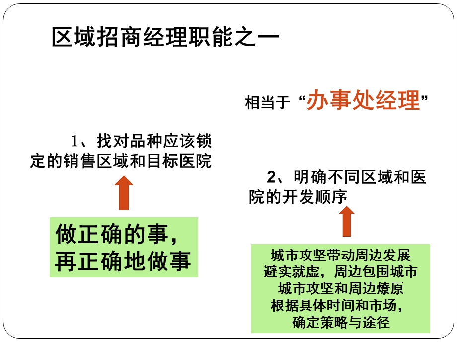 处方药区域驻地经理精细化招商管理的工作职能和内容.ppt_第3页