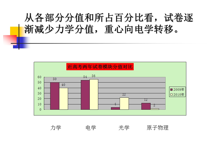 丹阳市袁晓鹤名师工作室.ppt_第3页