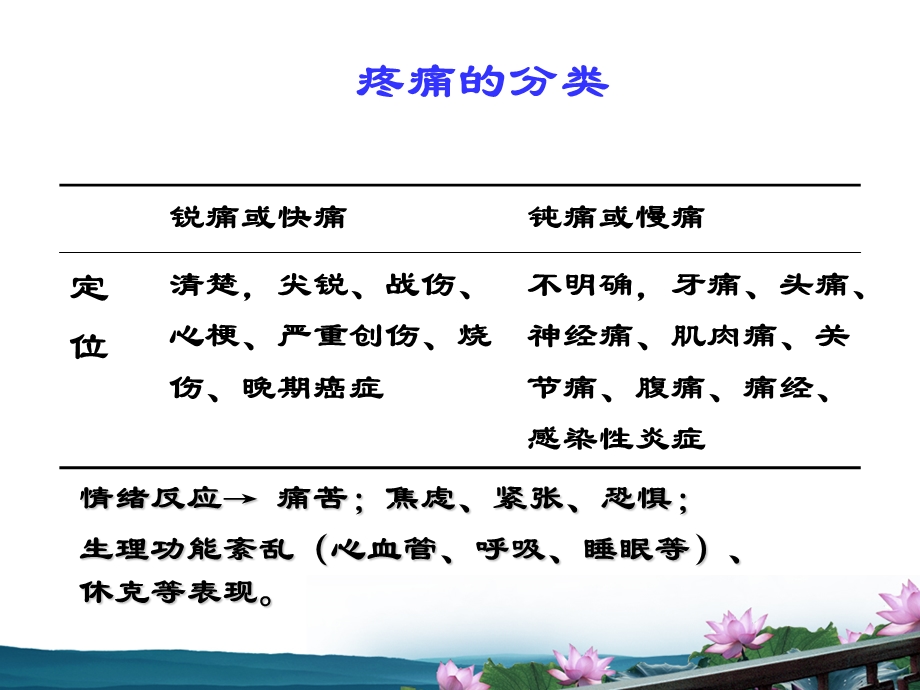 药理第讲-镇痛药.ppt_第1页