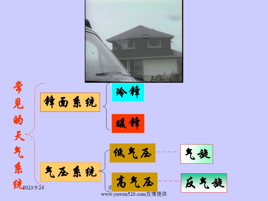 大气环流和天气系统课件.ppt_第2页