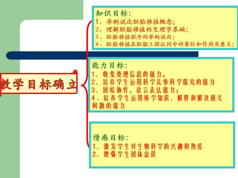 胚胎移植教学设计定.ppt_第3页