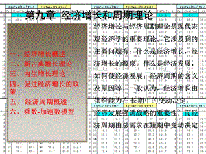 经济增长和周期理论.ppt