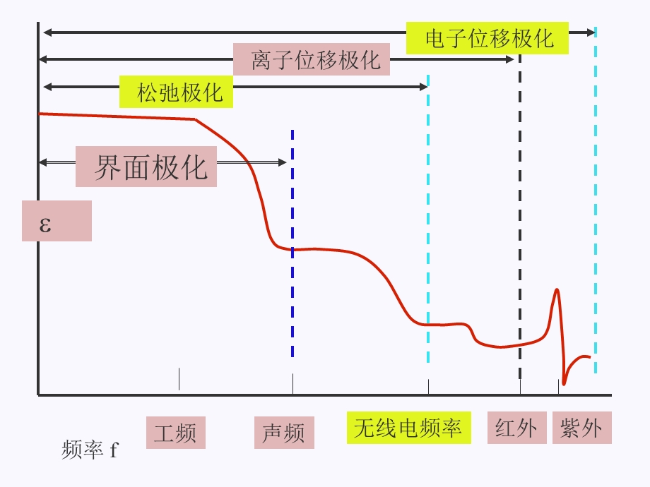 电子陶瓷第四章第五讲.ppt_第2页