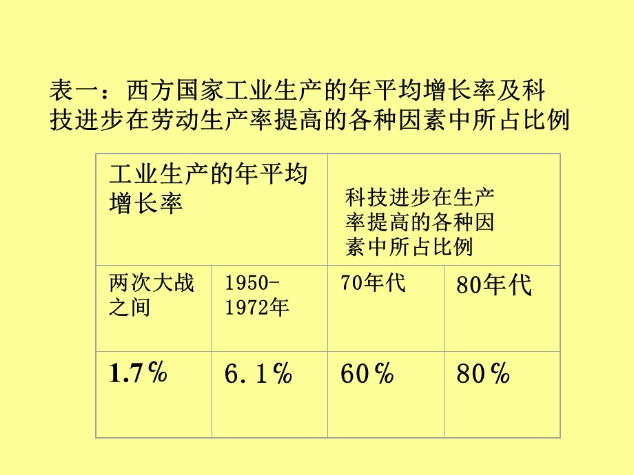 现代科学技术的发展.ppt_第3页