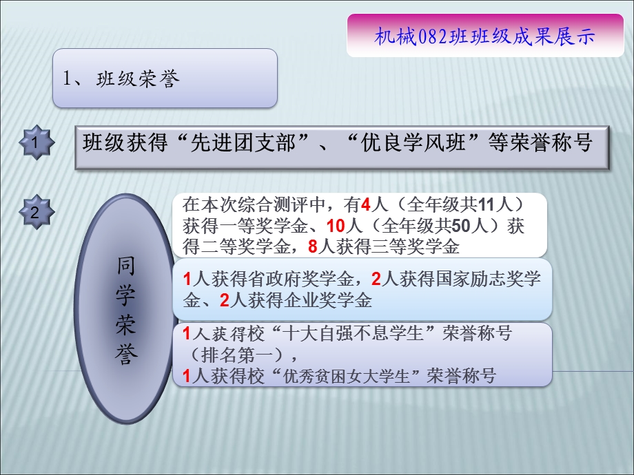 ppt机械082班级简介.ppt_第2页