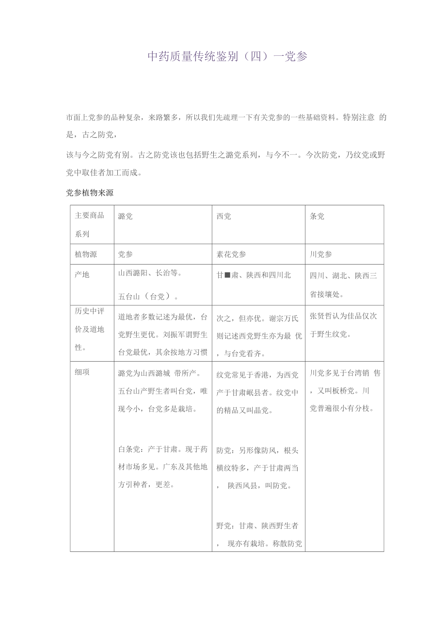 中药质量传统鉴别 .docx_第1页