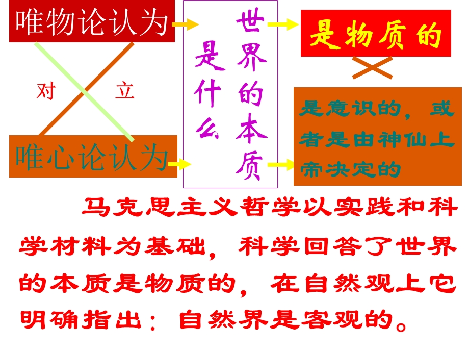 自然界存在与发展是客观.ppt_第3页