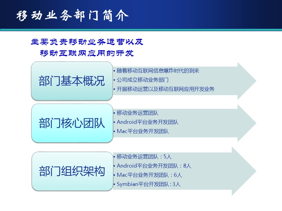 摩索路移动业务产品展示.ppt_第2页