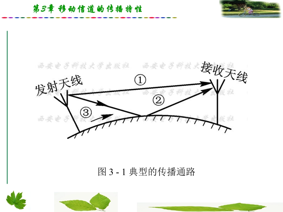 移动通信课件第四版第3章.ppt_第3页