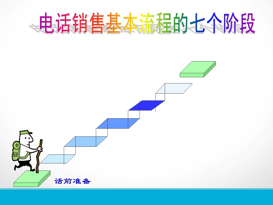 电话销售流程与技巧.ppt_第3页