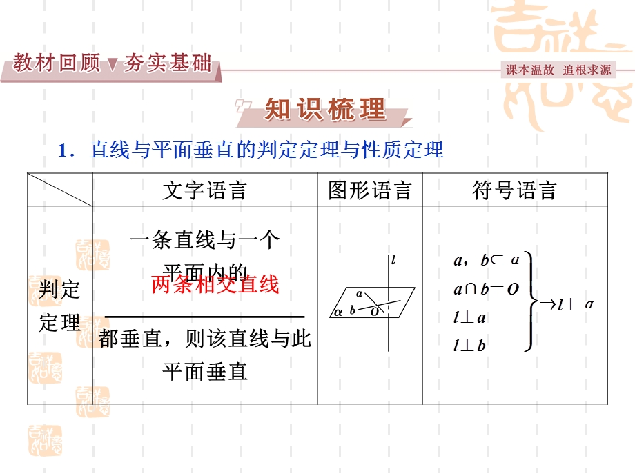 直线与平面垂直的判定定理与性质定理.ppt_第2页