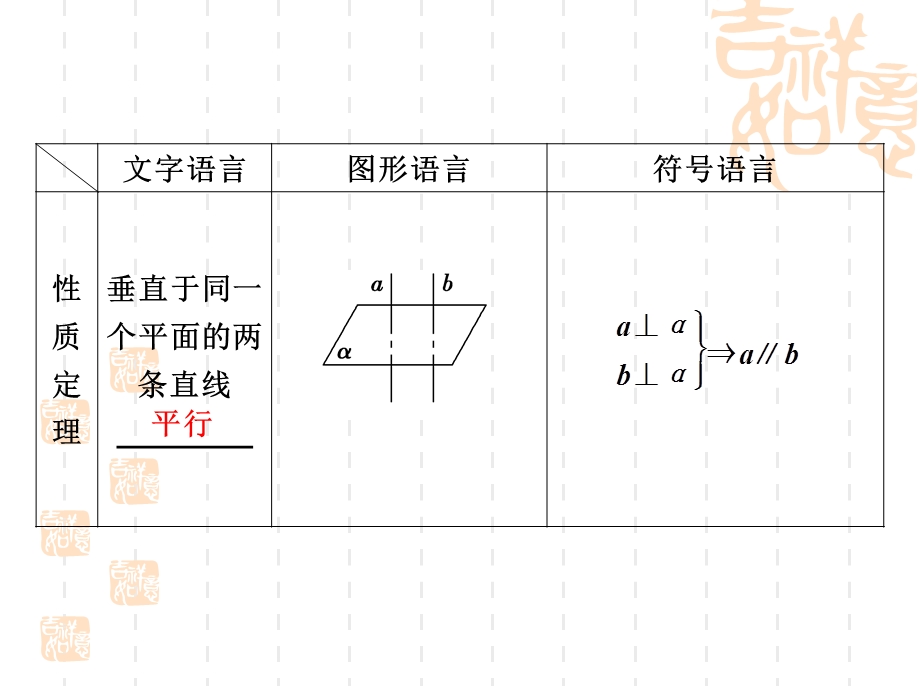 直线与平面垂直的判定定理与性质定理.ppt_第3页