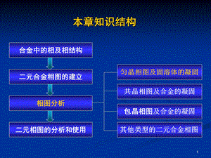 相图的建立及匀晶相图分析.ppt