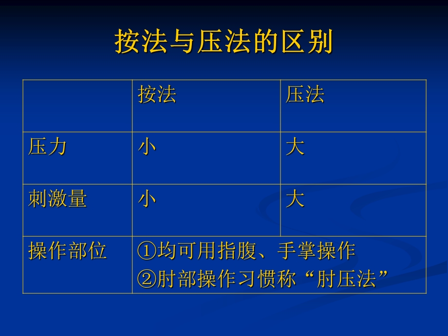 垂直用力手法.ppt_第3页