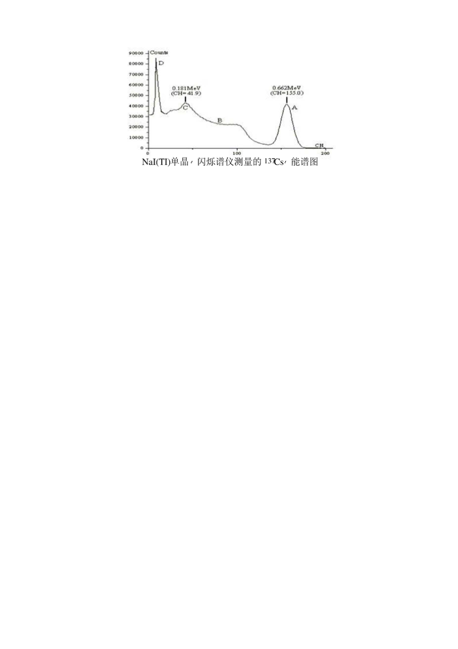 γ闪烁能谱测量.docx_第3页