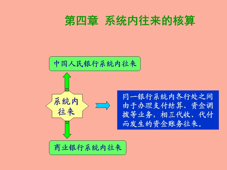 系统内往来的核算.ppt_第1页