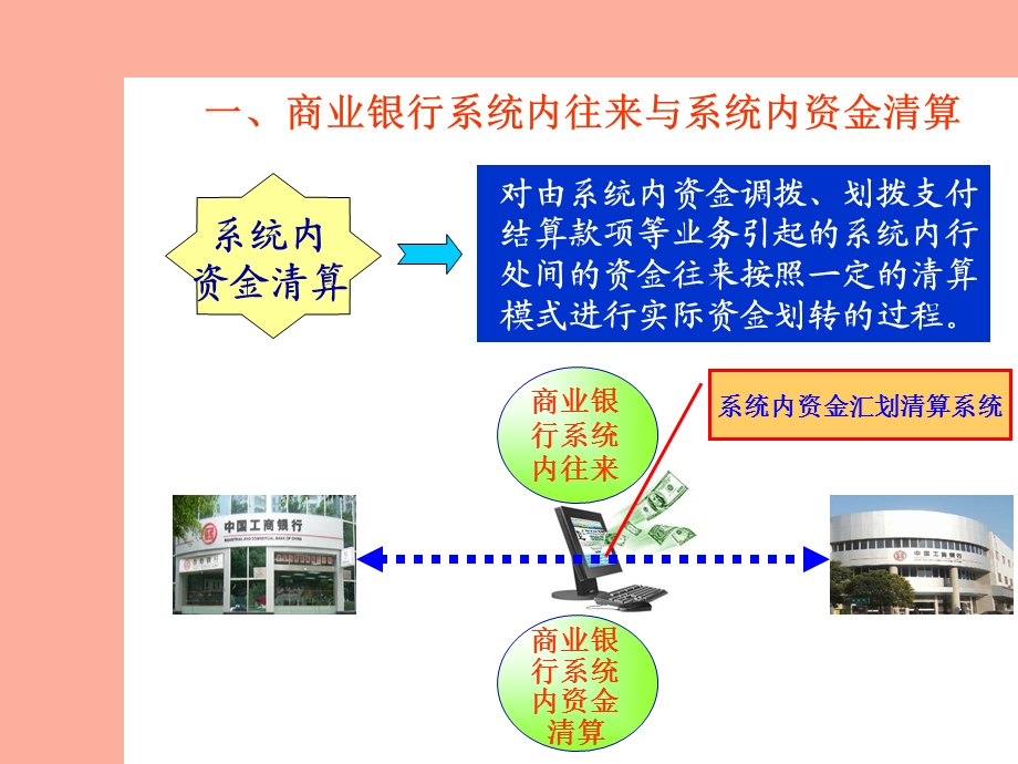 系统内往来的核算.ppt_第2页