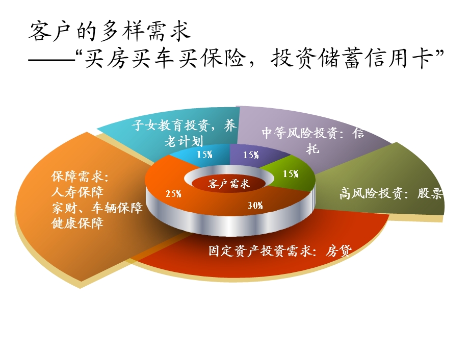 综合金融的业务范围.ppt_第2页