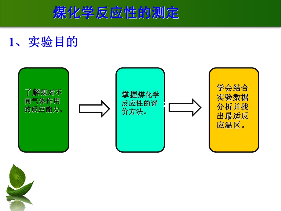 煤化学反应性的测定.ppt_第3页