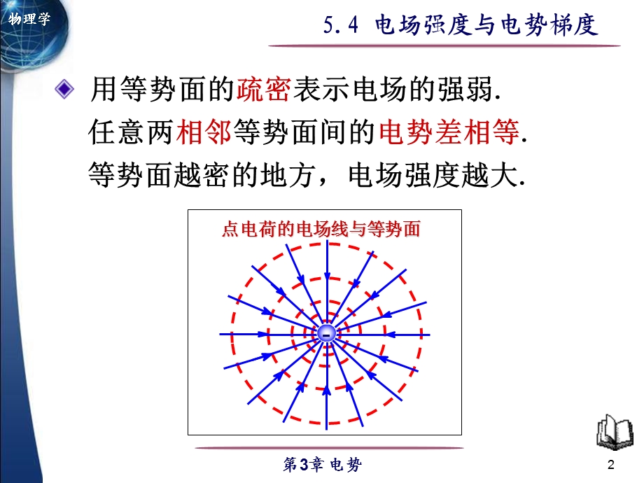 电场强度与电势梯度.ppt_第2页