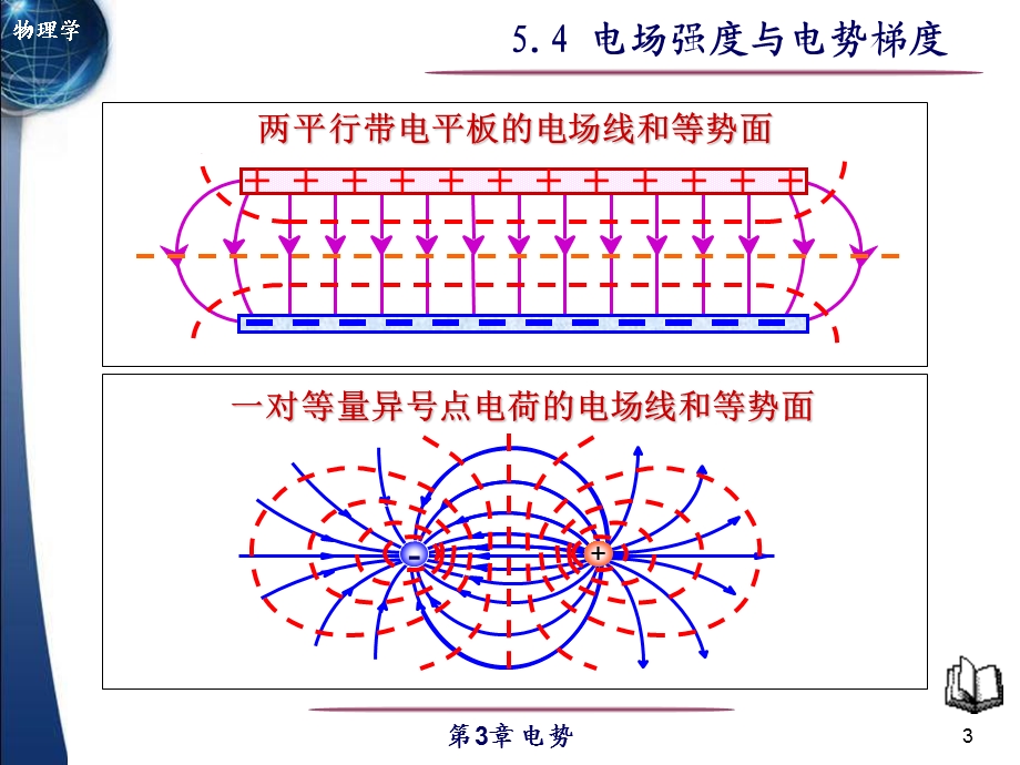 电场强度与电势梯度.ppt_第3页