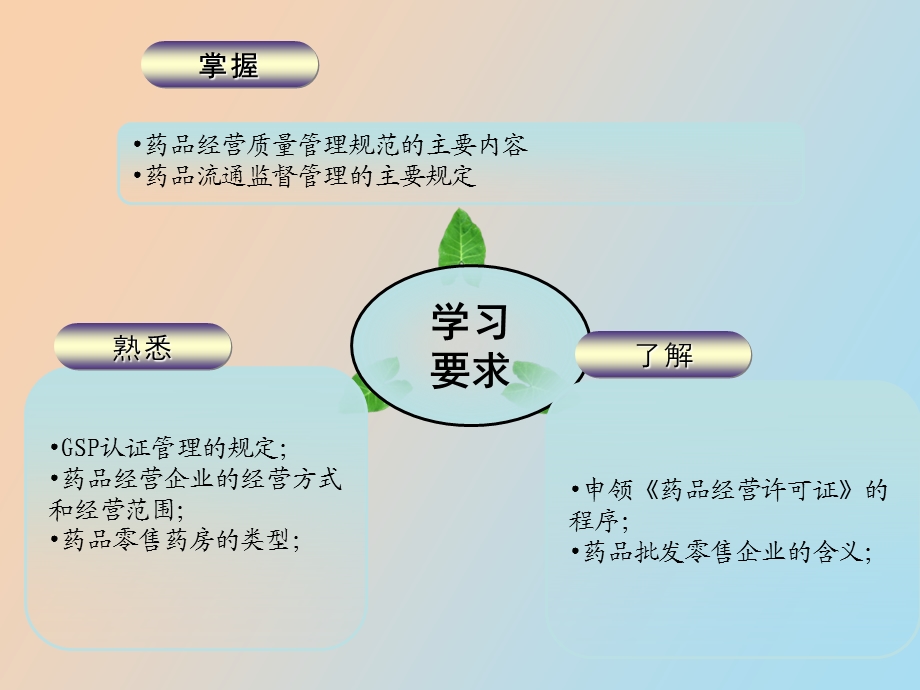 药品经营监督管理.ppt_第3页