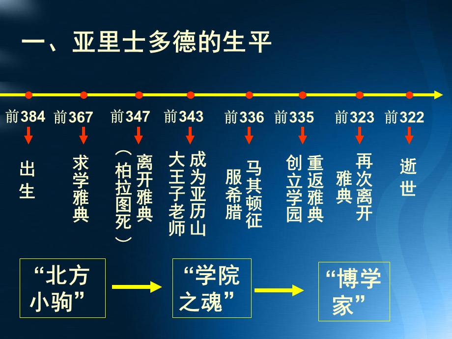 百科全书式的学者亚里士多德.ppt_第2页