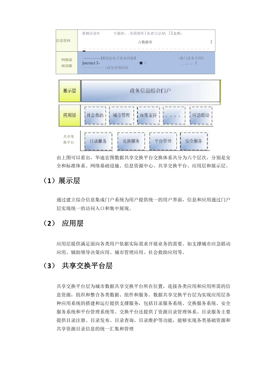 东软电子政务数据交换共享解决方案.docx_第2页