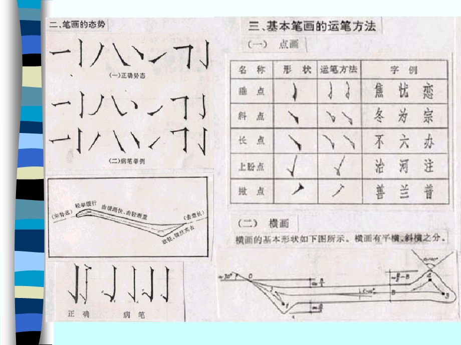 仿宋字的运笔规范;仿宋字的写法.ppt_第3页