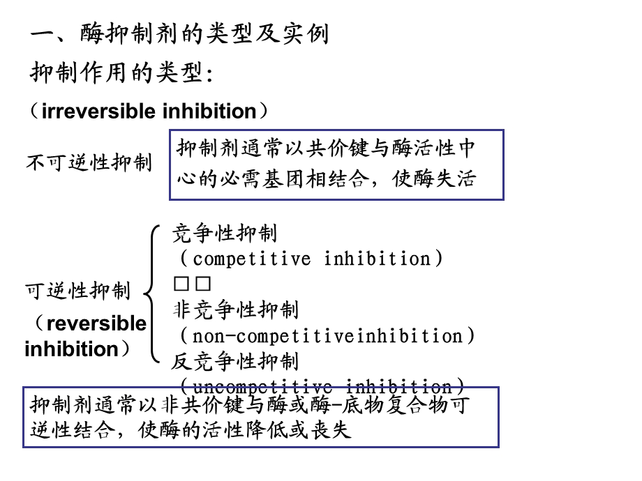 药物设计学(酶抑制剂含实例).ppt_第2页