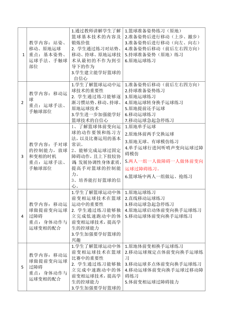 北京市第九十四中学陈阳篮球体前变相运球过障碍教学设计.doc_第2页