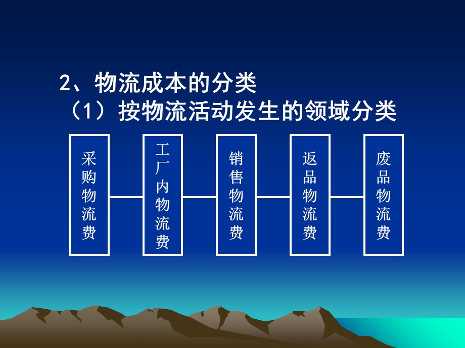 物流配送中心的成本管理.ppt_第3页